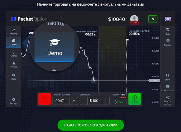 Mastering Trading with Ichimoku Kinko Hyo 0
