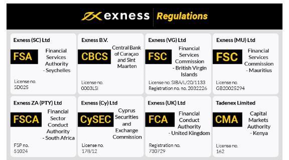 Understanding Exness Credit Card Withdrawal Process 2